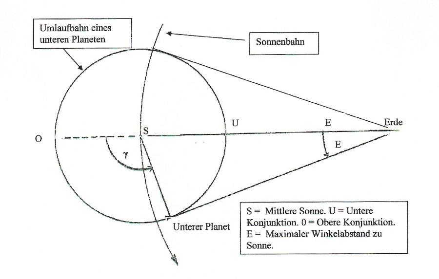 Wineklabstand eines unteren Planeten von der Sonne Wineklabstand eines unteren Planeten von der Sonne