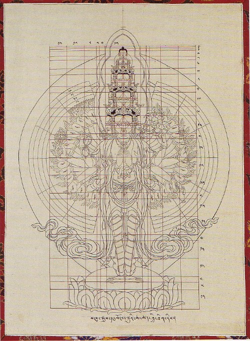 Abbildung 1: Ikonometrische Zeichnung zu einem tibetischen Thangka Abbildung 1: Ikonometrische Zeichnung zu einem tibetischen Thangka